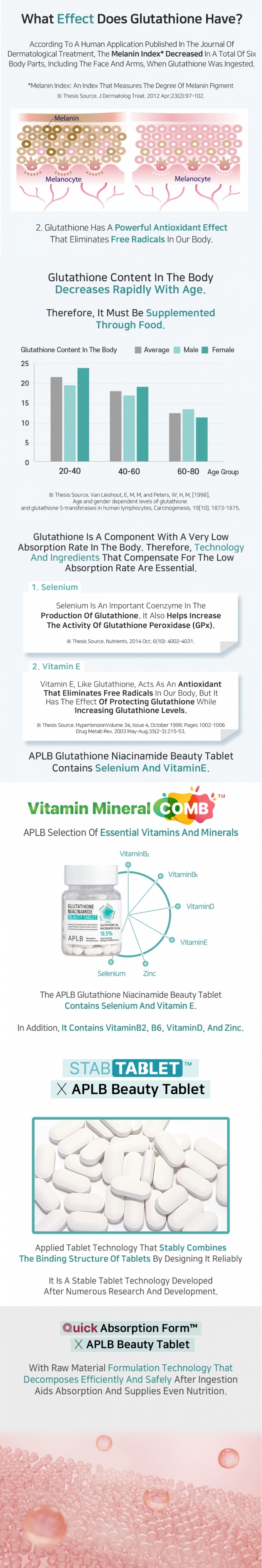 APLB Glutathione Niacinamide Facial Cleanser 80ml-copy