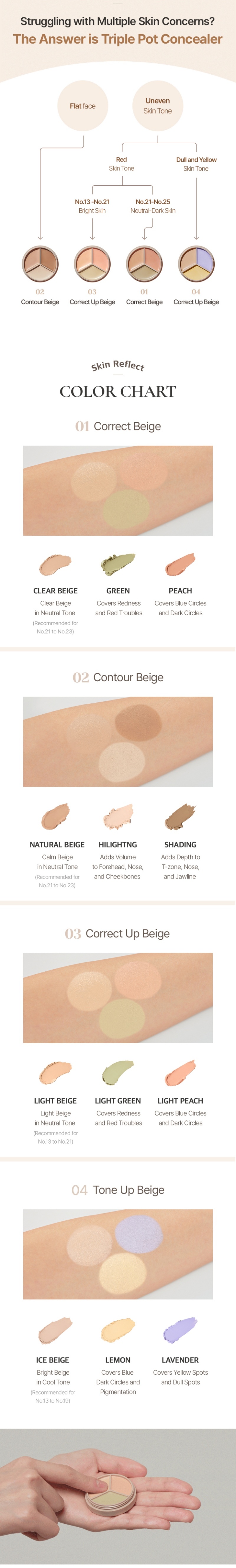 THE SAEM Cover Perfection Triple Pot Concealer (4Color)