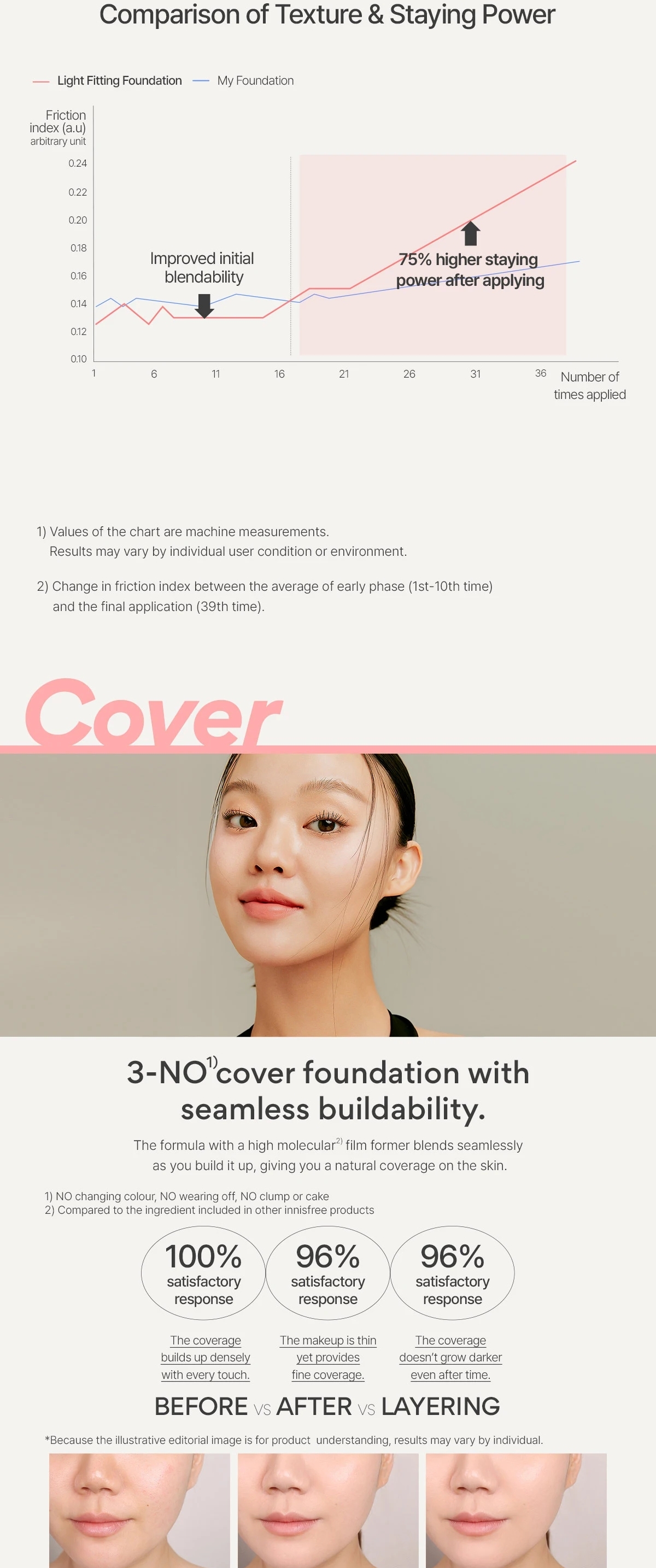 Innisfree Moisture Silk Makeup Base 30ml