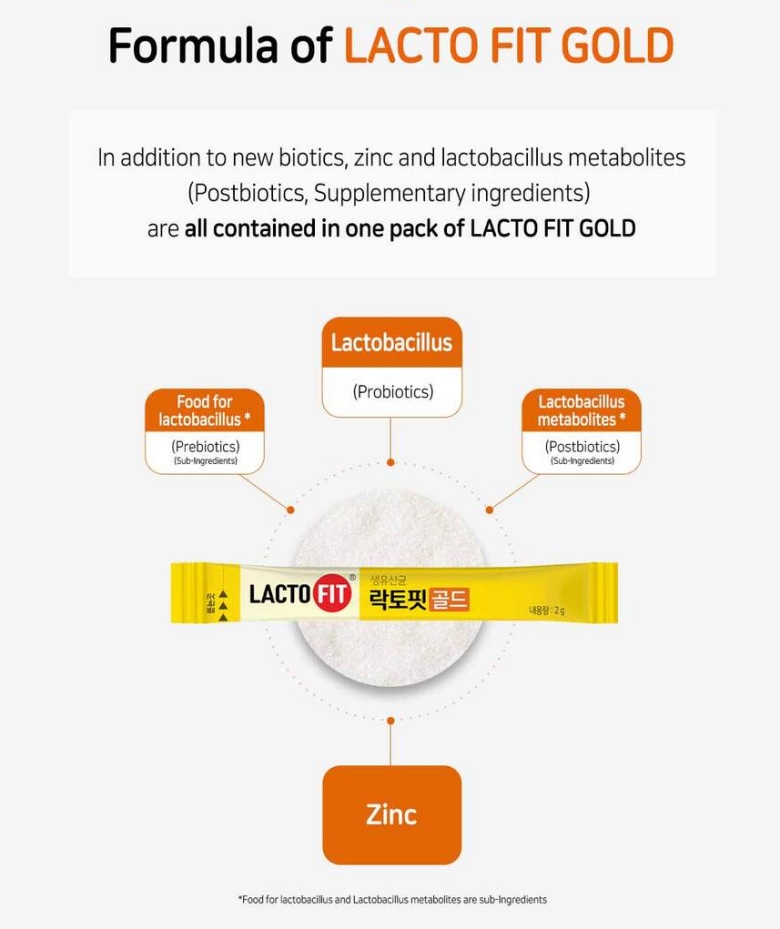 LACTOFIT ProBiotics Gold 50ea-copy